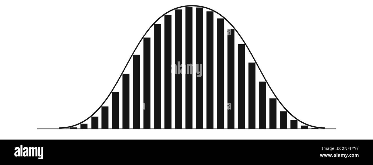 Istogramma di distribuzione gaussiano o normale. Modello di curva a campana con colonne. Teoria della probabilità. Layout per il settore finanziario, statistico o logistico Illustrazione Vettoriale