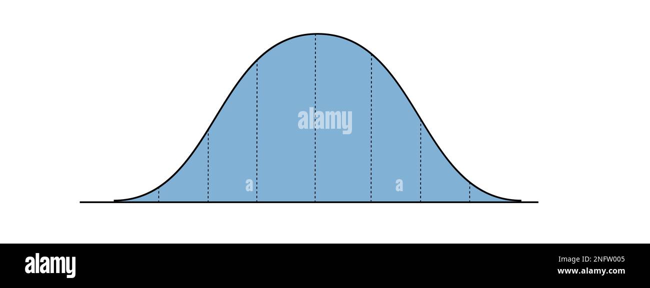 Modello di curva a campana con 8 colonne. Grafico di distribuzione gaussiano o normale. Teoria della probabilità. Layout per dati statistici o logistici isolati Illustrazione Vettoriale