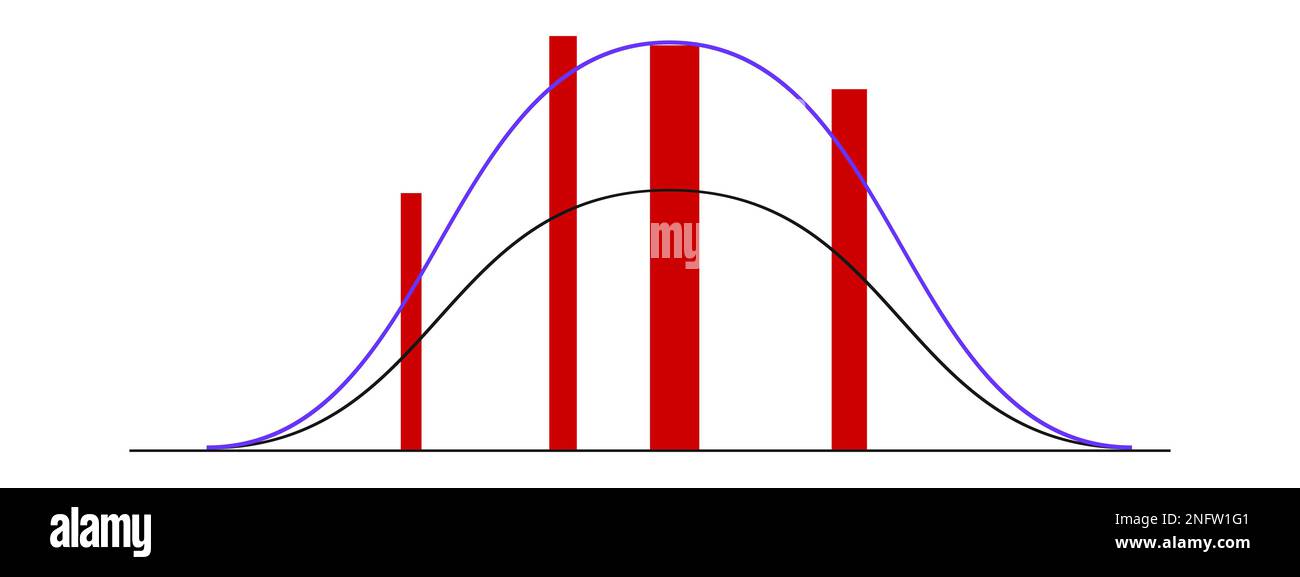 Modello di curva a campana con colonne di dati logistici o statistiche diverse. Grafico di distribuzione gaussiano o normale isolato su sfondo bianco Illustrazione Vettoriale