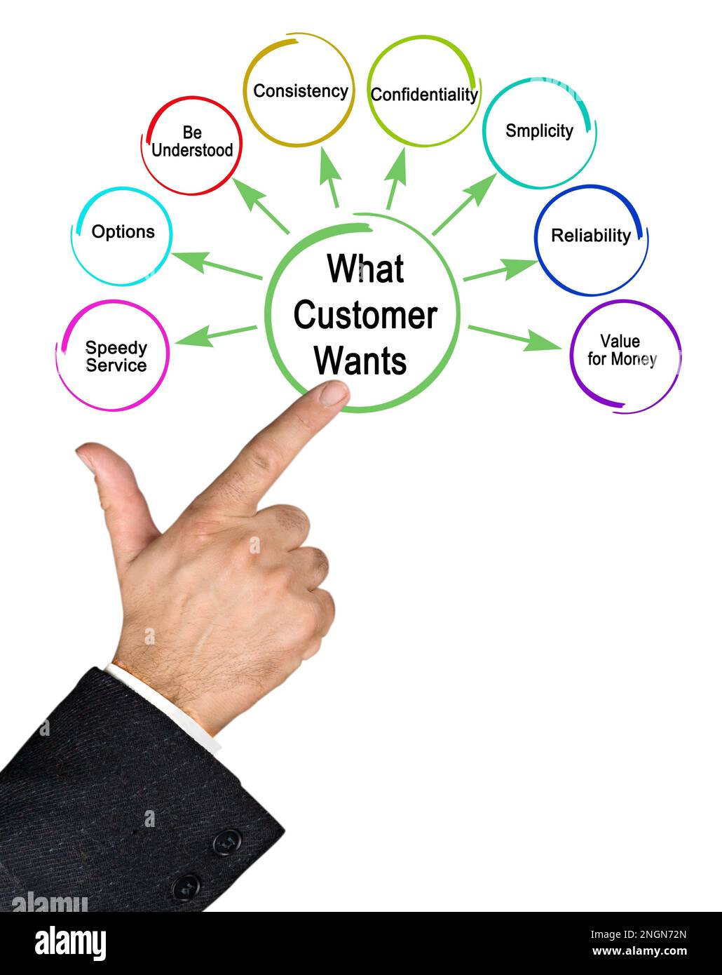 Cosa vuole il cliente Foto Stock