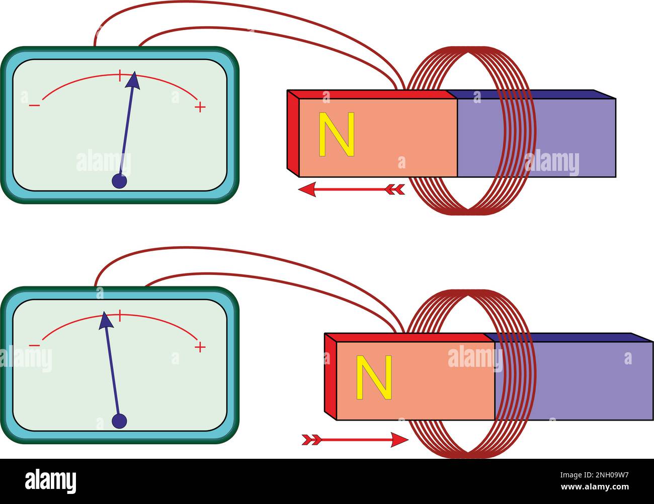 Come Scegliere Un Contatore Elettrico - Induzione O Elettronico