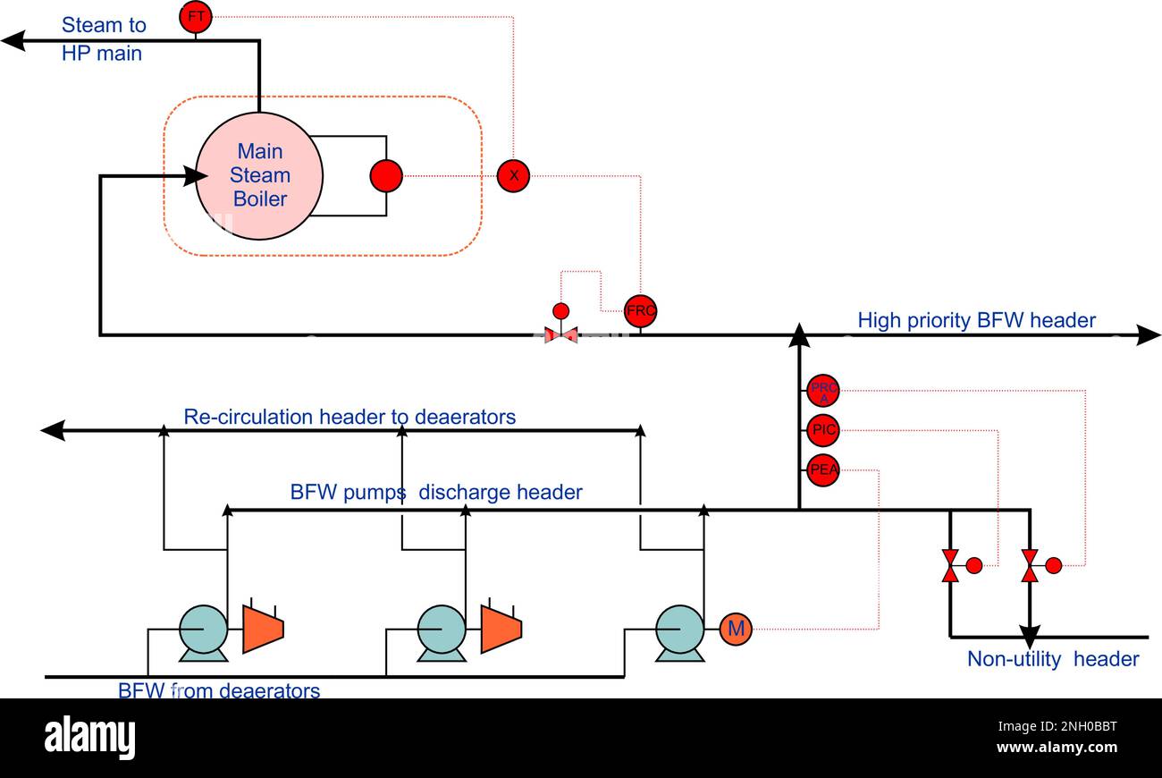 Impianto di alimentazione acqua caldaia Illustrazione Vettoriale