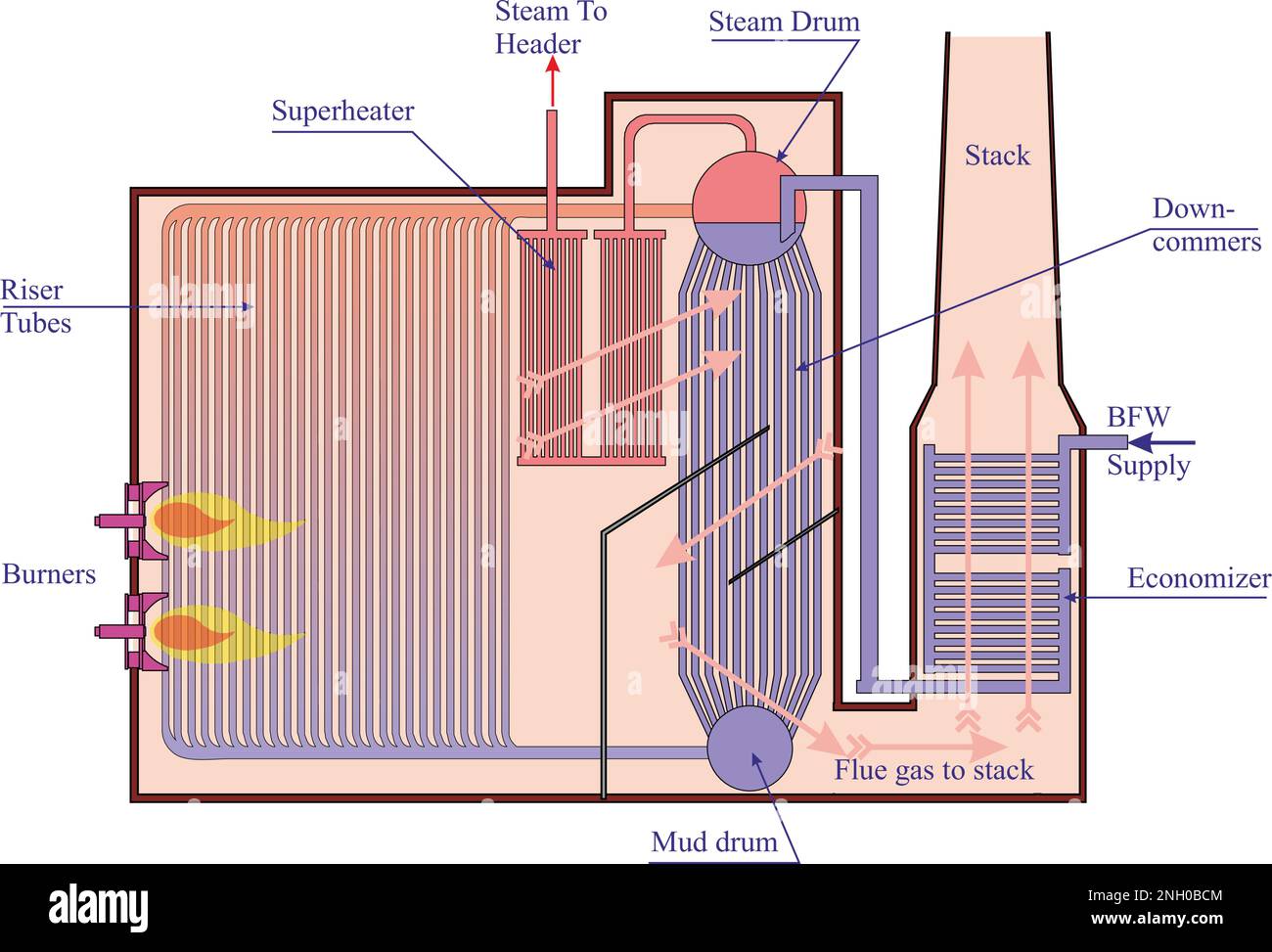 Caldaia a vapore Illustrazione Vettoriale