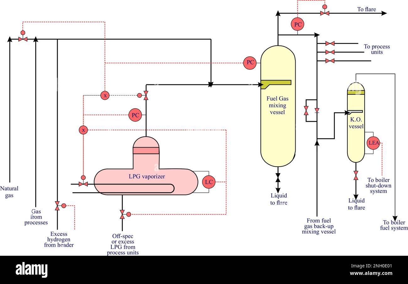 Impianto gas combustibile Illustrazione Vettoriale