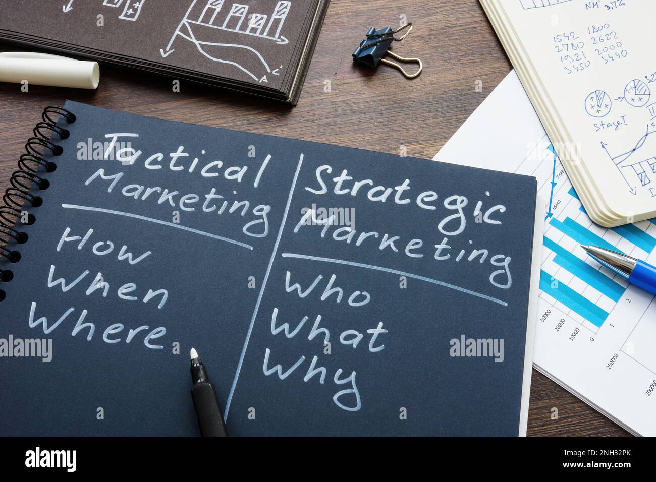 Blocco note con pro e contro di marketing tattico e strategico. Foto Stock