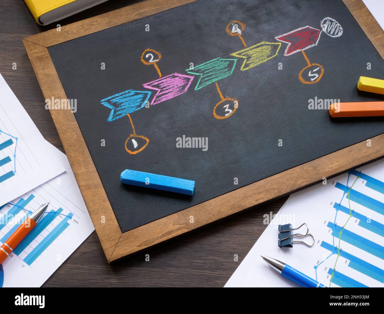 Il marketing a imbuto fasi di disegno sulla lavagna. Foto Stock