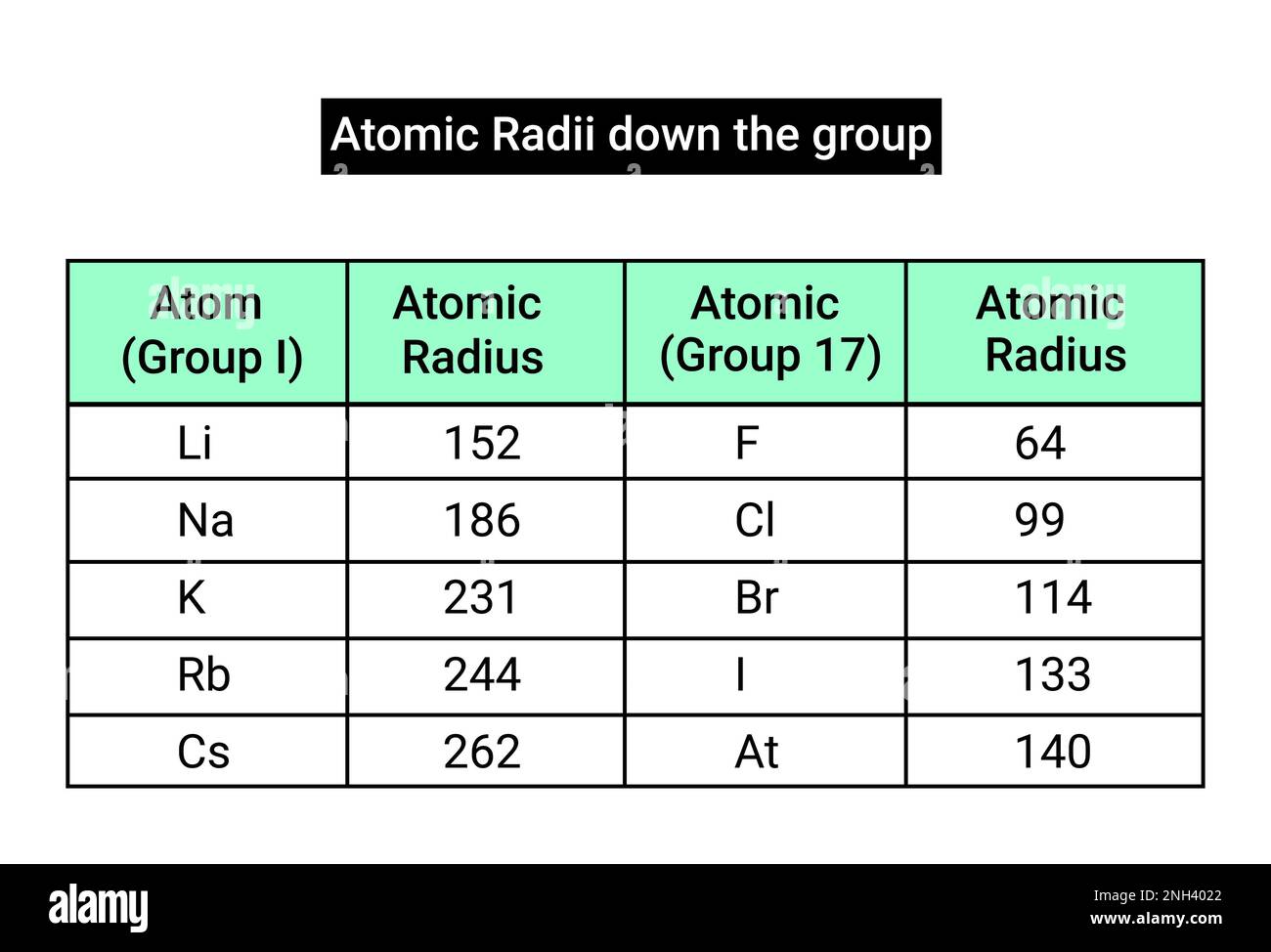 Raggi atomici giù il gruppo Illustrazione Vettoriale