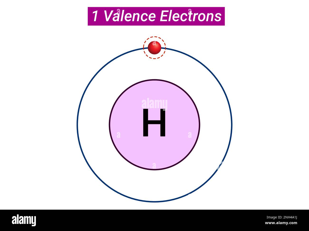 Reattività chimica: Elettroni di una valenza Illustrazione Vettoriale