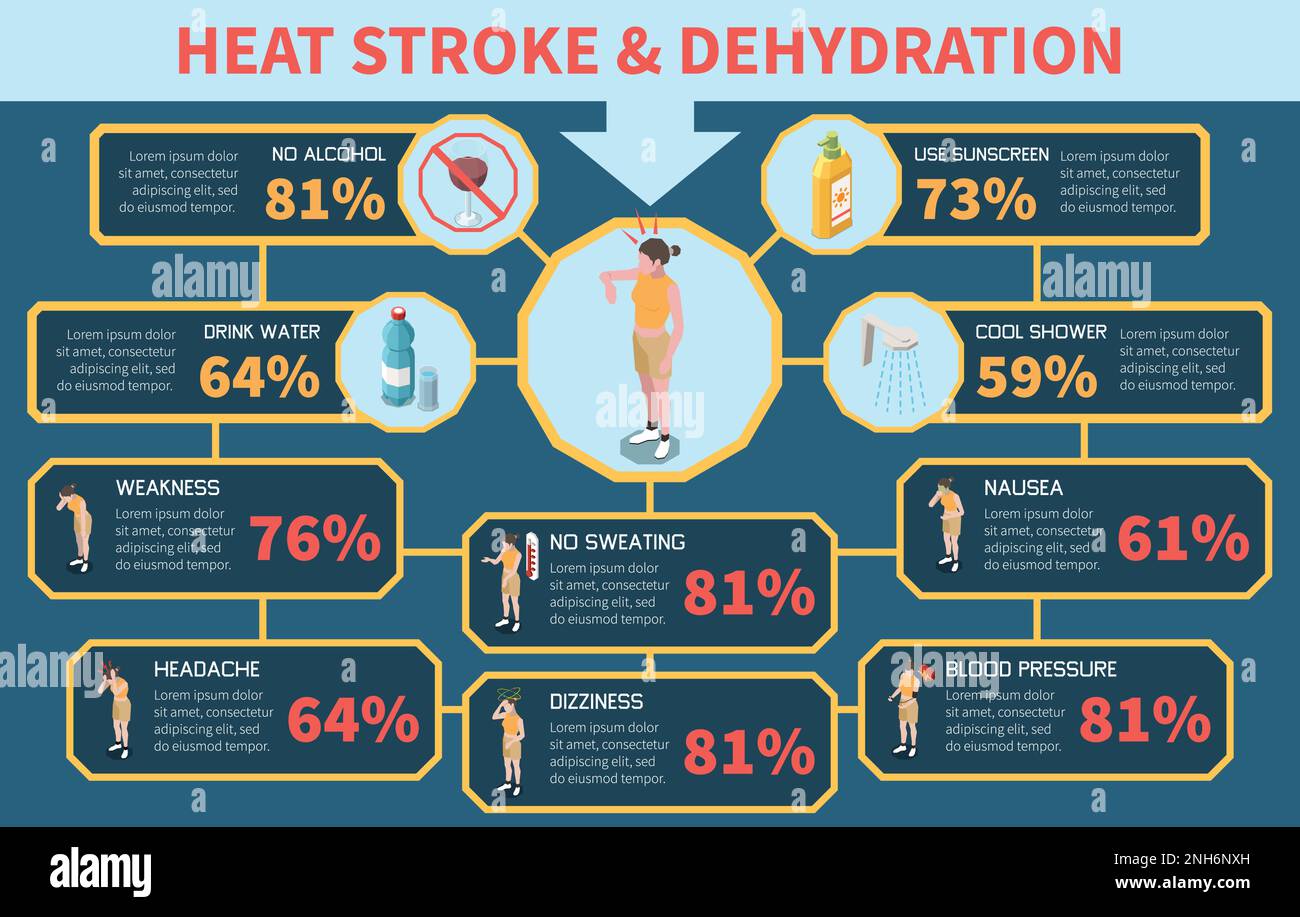 Colpo di calore e disidratazione sintomi e precauzioni infografia isometrica su sfondo a colori 3D illustrazione vettoriale Illustrazione Vettoriale