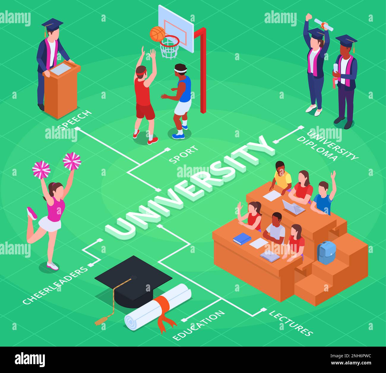 Diagramma di flusso isometrico dell'università con gli studenti che studiano la laurea e fanno l'illustrazione di vettore di sport Illustrazione Vettoriale