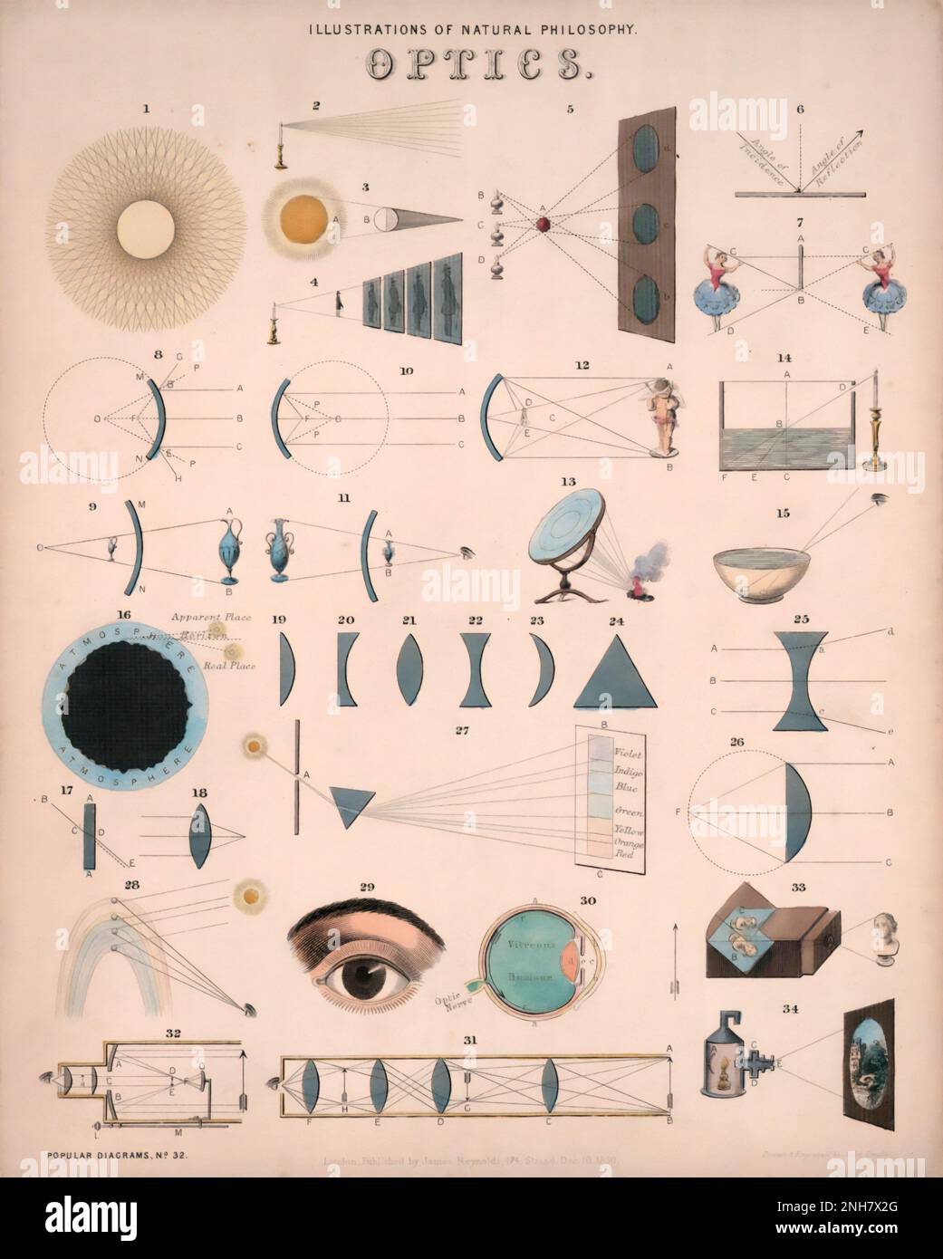 Illustrazione di Filosofia Naturale ottica e luce, c1850. Piastra educativa che mostra riflessione e rifrazione, luce che viaggia in linee rette, uno specchio che brucia (13) e l'esperimento del prisma di Newton (27). Disegnato e inciso da John Emslie. Foto Stock