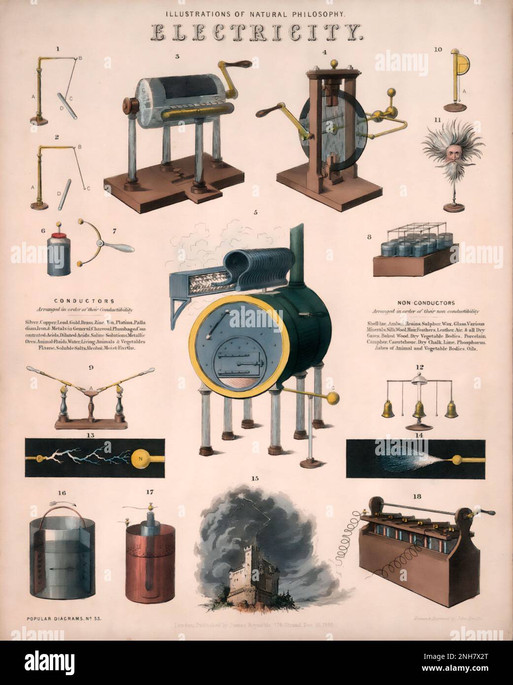 Illustrazione di Filosofia Naturale Elettricità, c1850. Vari aspetti dell'elettricità e degli apparecchi elettrici, tra cui attrazione e repulsione (1,2), vaso di Leyden e condensatore (6,7), macchina idroelettrica di William Armstrong (1810-1900) (5), batterie umide, elettrolisi e fulmini. Targa educativa pubblicata nel c1850. Disegnato e inciso da John Emslie. Foto Stock