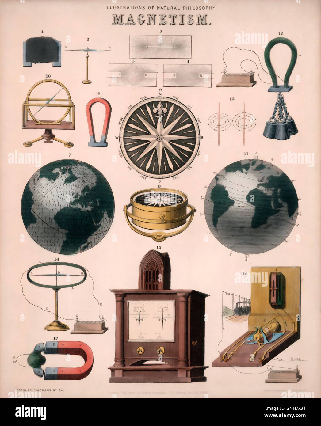 Illustrazione del magnetismo di filosofia naturale, c1850. Targhetta educativa che mostra vari aspetti del magnetismo e dell'elettromagnetismo, tra cui un ago di immersione, una bussola, la potenza di sollevamento di un elettromagnete (12), un telegrafo di Wheatstone (13) e un telegrafo di Morse (16). Targa educativa pubblicata nel c1850. Disegnato e inciso da John Emslie. Foto Stock