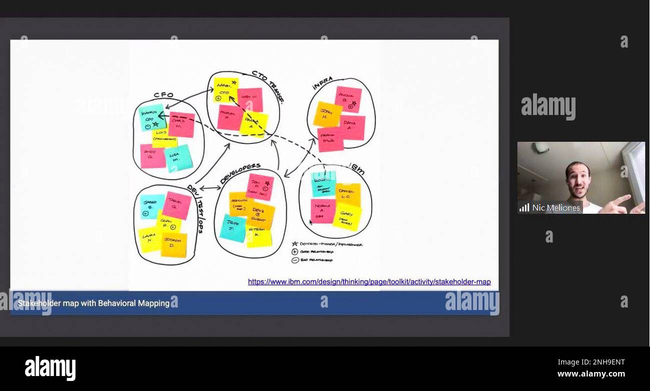 NIC Meliones, istruttore di Boot Camp per l'innovazione della National Security Innovation Network, conduce una discussione sulla complessa rete di stakeholder interessati dal pensionamento militare durante un Boot Camp per l'innovazione condotto tramite Zoom dal 26 luglio al 4 agosto 2022. Circa 40 soldati del 75th Innovation Command e degli Stati Uniti Il comando delle risorse umane dell'esercito ha partecipato a questo boot camp per rispondere alla dichiarazione del problema, 'come possiamo migliorare gli Stati Uniti Army Reserve Gray Retiree pagare pacchetti elaborazione per garantire che i pensionati ricevono la loro pensione?" Per otto giorni, soldati ed esperto di materia Foto Stock