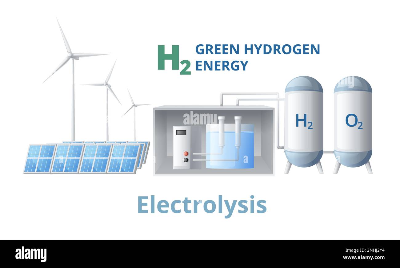 Composizione cartoon verde per la generazione di idrogeno con serbatoi di stoccaggio di fonti di energia alternative e illustrazione vettoriale di testo modificabile Illustrazione Vettoriale