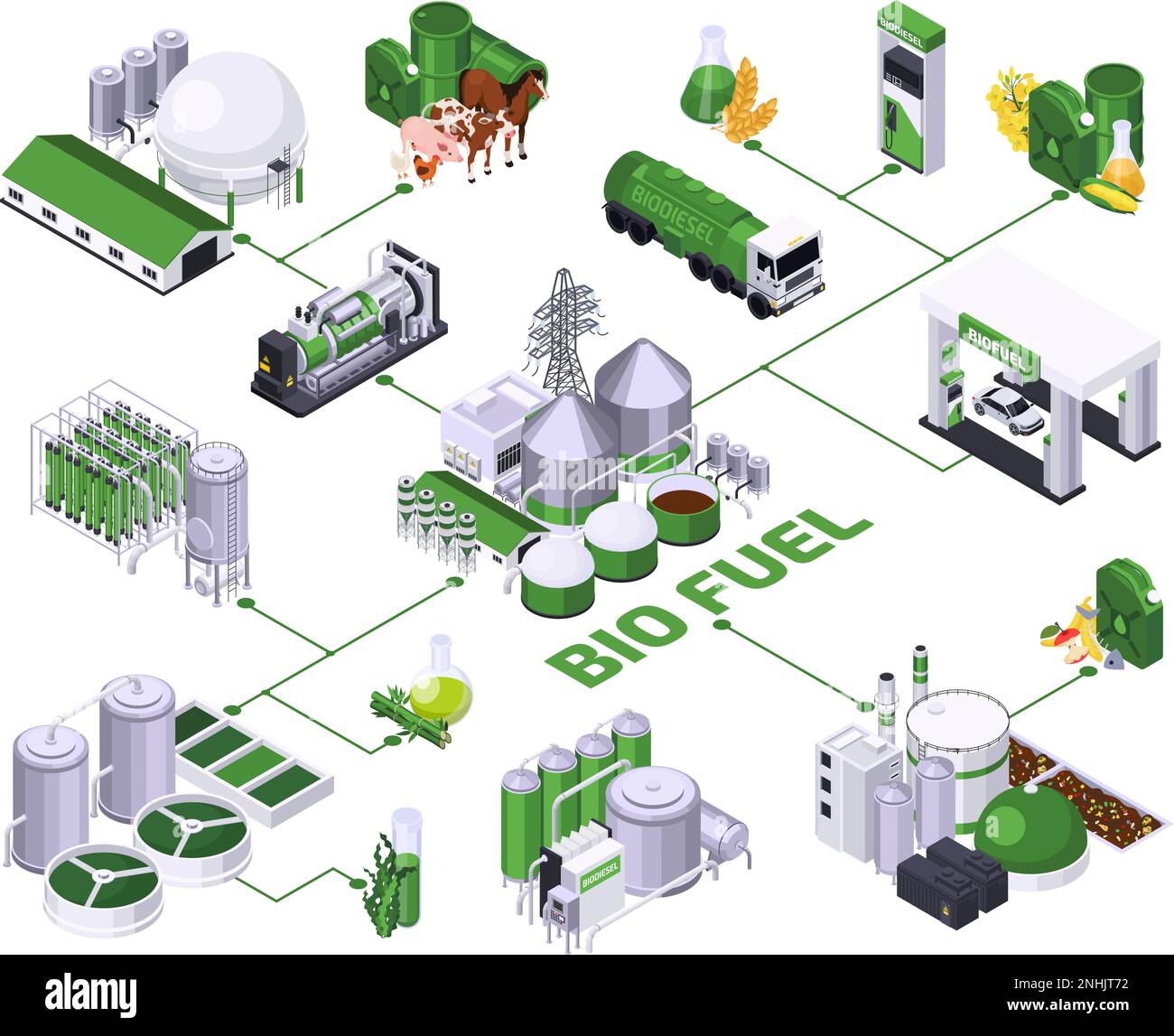 Composizione isometrica per la produzione di combustibili biologici con diagramma di flusso dei contenitori di stoccaggio degli impianti isolati e illustrazione vettoriale delle stazioni di gas Illustrazione Vettoriale