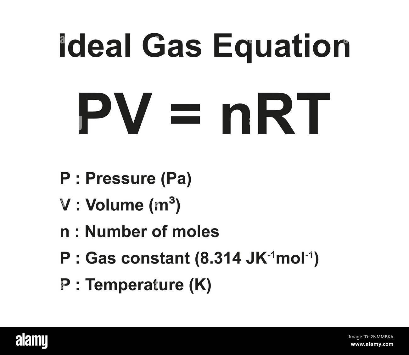 Legge ideale del gas, illustrazione Foto Stock