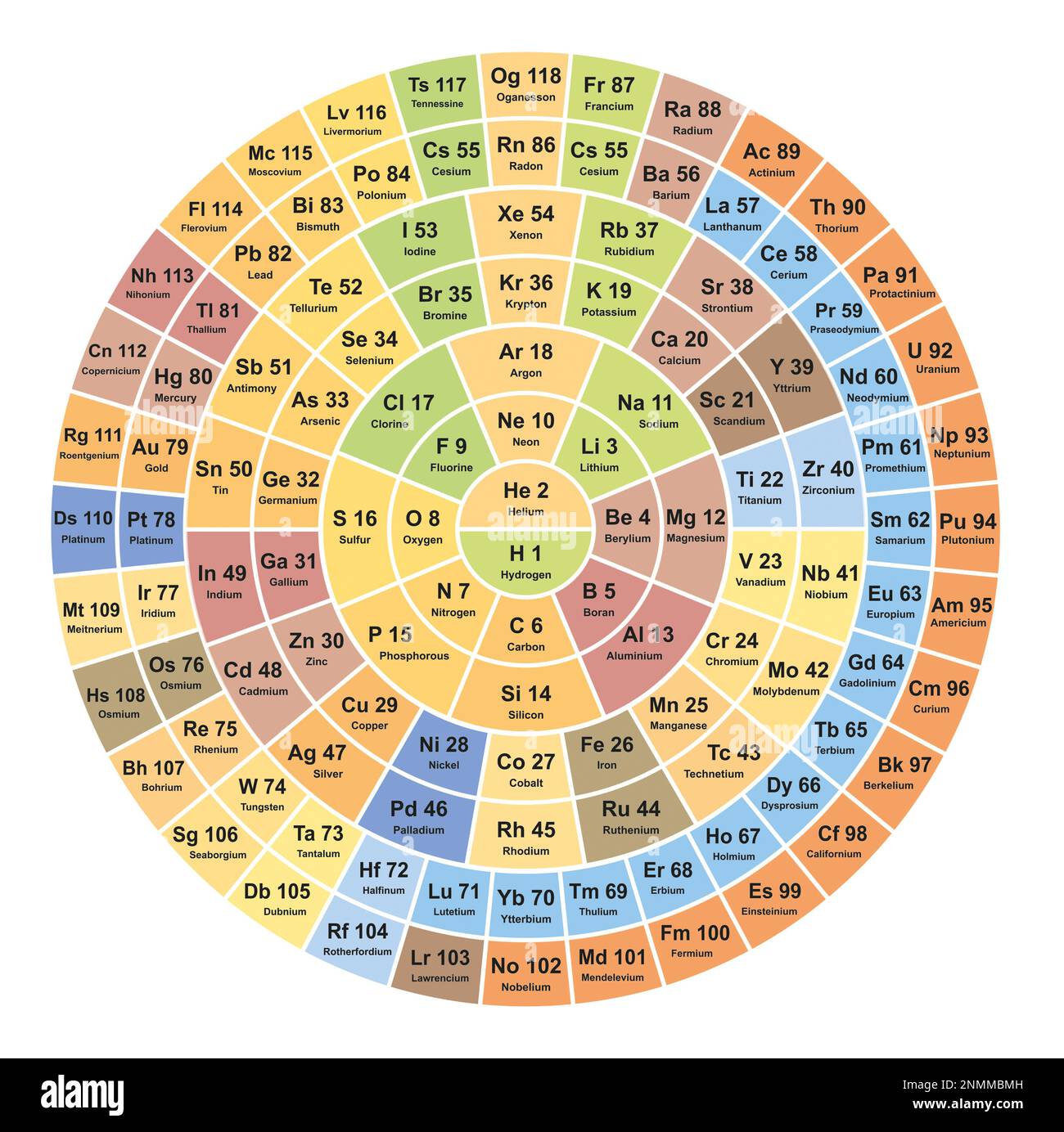 Tabella periodica Maya degli elementi, illustrazione Foto Stock