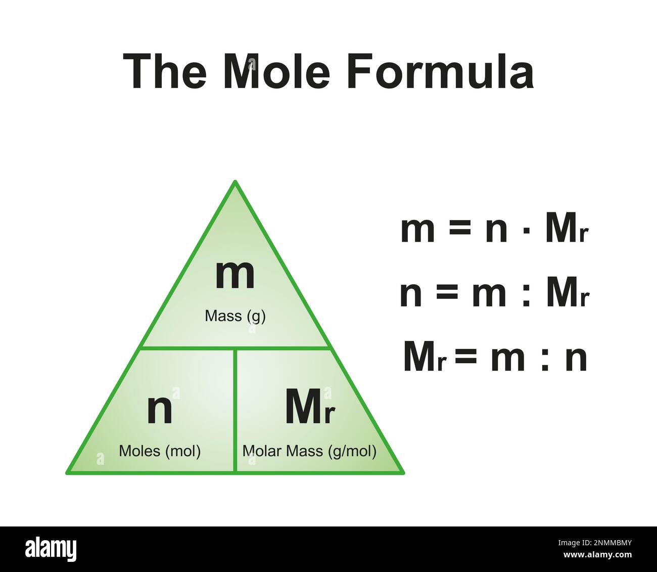 Formula mole, illustrazione Foto Stock