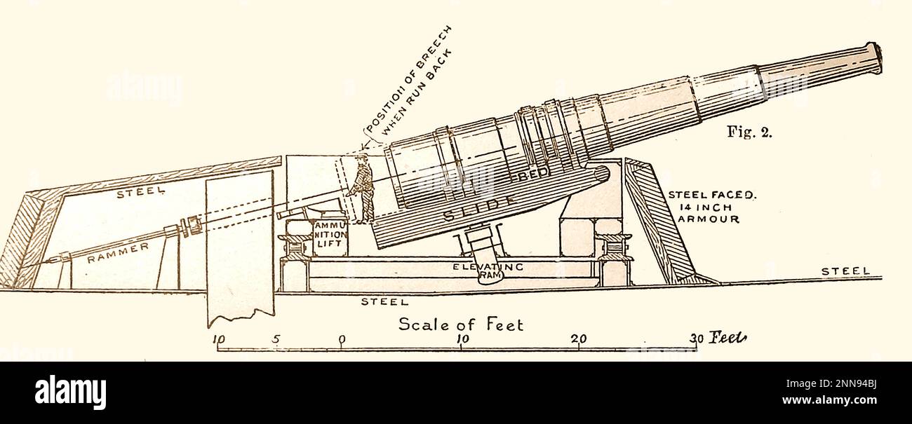 Uno schizzo del 19th ° secolo della pistola navale da HMS Benbow, la terza di quattro navi da guerra di classe duca di ferro della Marina reale, nominato in onore dell'ammiraglio John Benbow.- ordinato nel 1911 , Istituito presso il cantiere navale William Beardmore and Company nel maggio 1912 - lanciato nel novembre 1913 - completato nell'ottobre 1914. Foto Stock