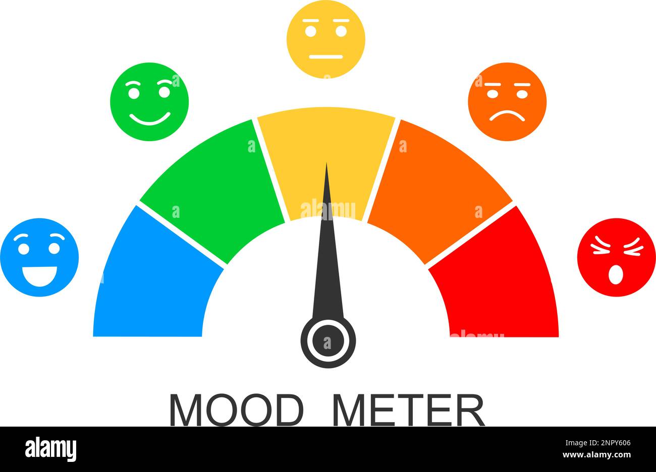 Misuratore di umore. Cruscotto con freccia e diversi volti emotivi da felice a arrabbiato. Grafico delle emozioni da positivo a negativo. Modello di diagramma per il sondaggio del servizio clienti. Illustrazione piatta vettoriale Illustrazione Vettoriale