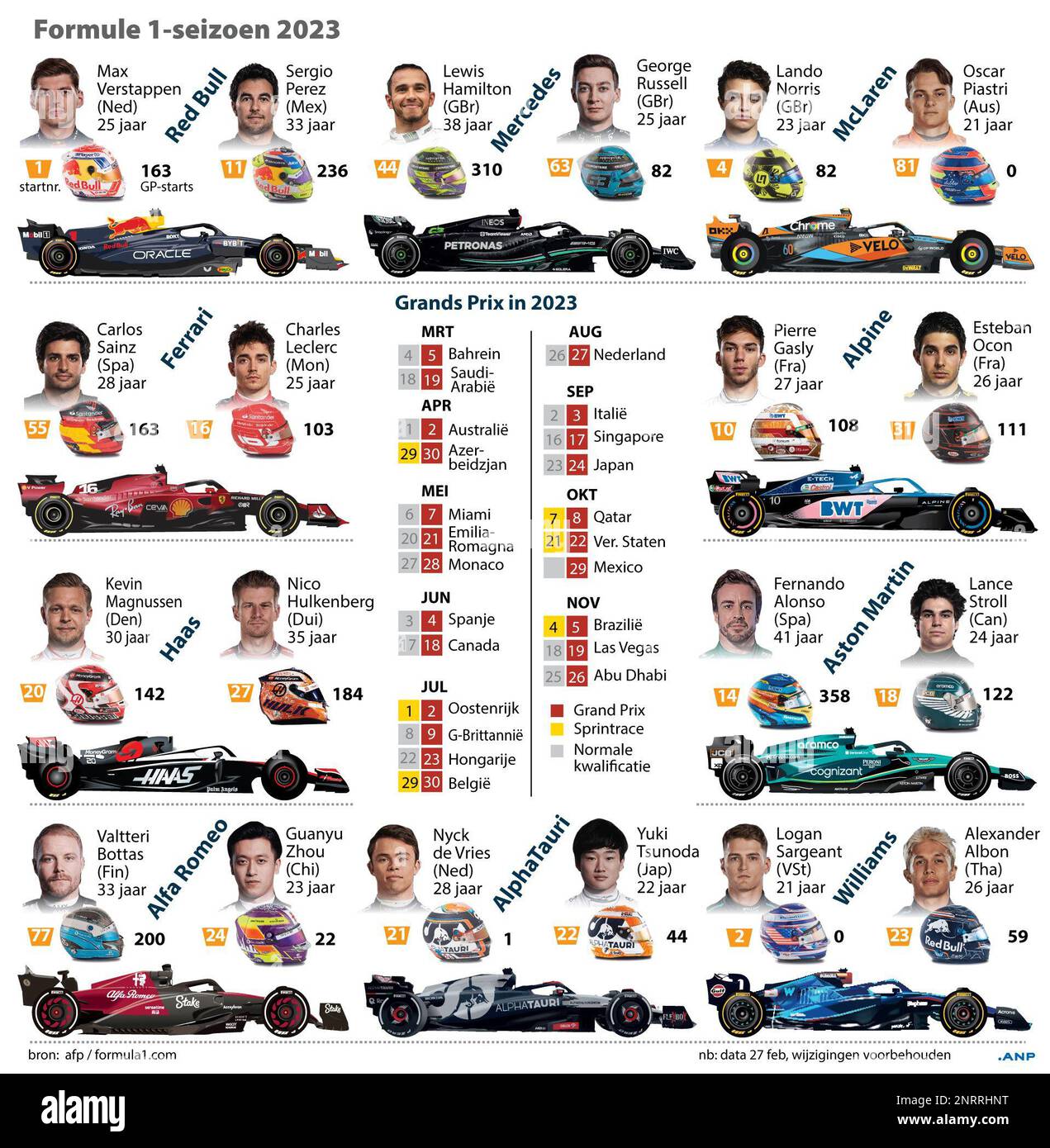Formula 1 stagione 2023: Calendario gare, squadre, auto, piloti. INFOGRAFICHE ANP Foto Stock