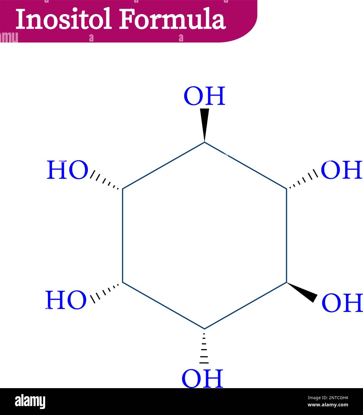 L'inositolo è un nutriente non essenziale, un carboidrato o, più specificamente, un alcool zuccherino che può essere prodotto nel vostro corpo dal glucosio. Illustrazione Vettoriale