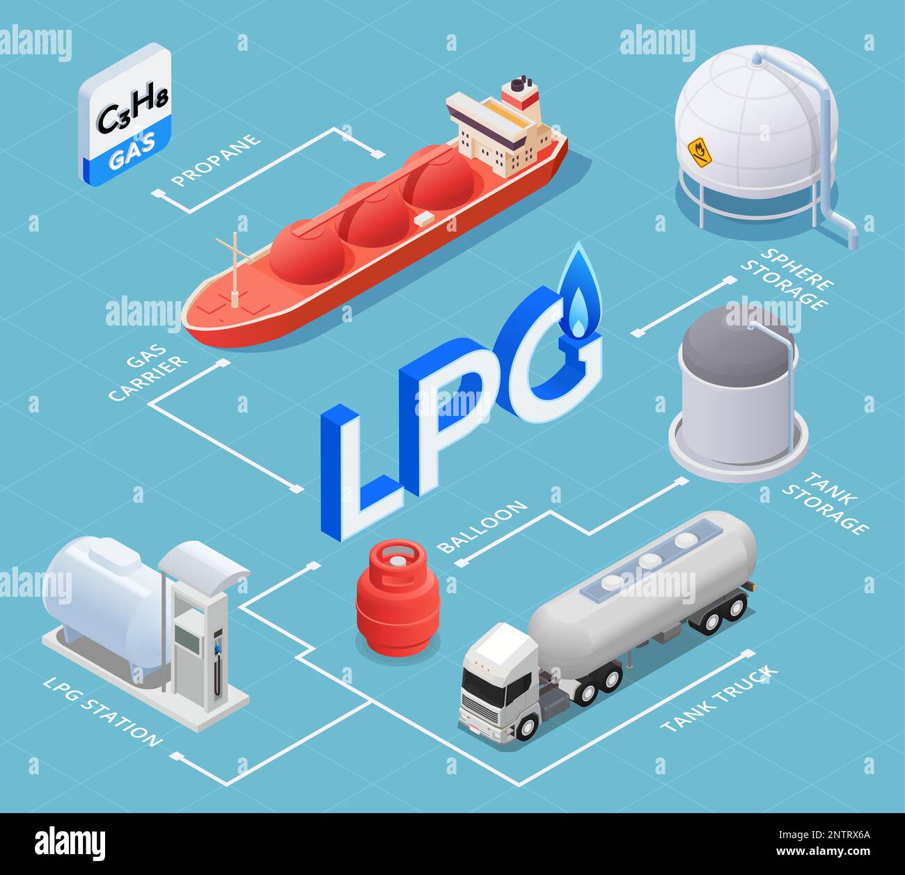 Schema di infografia isometrica GPL con sfera di petroliera propano e serbatoio di stoccaggio palloncino stazione di gas elementi illustrazione vettore Illustrazione Vettoriale