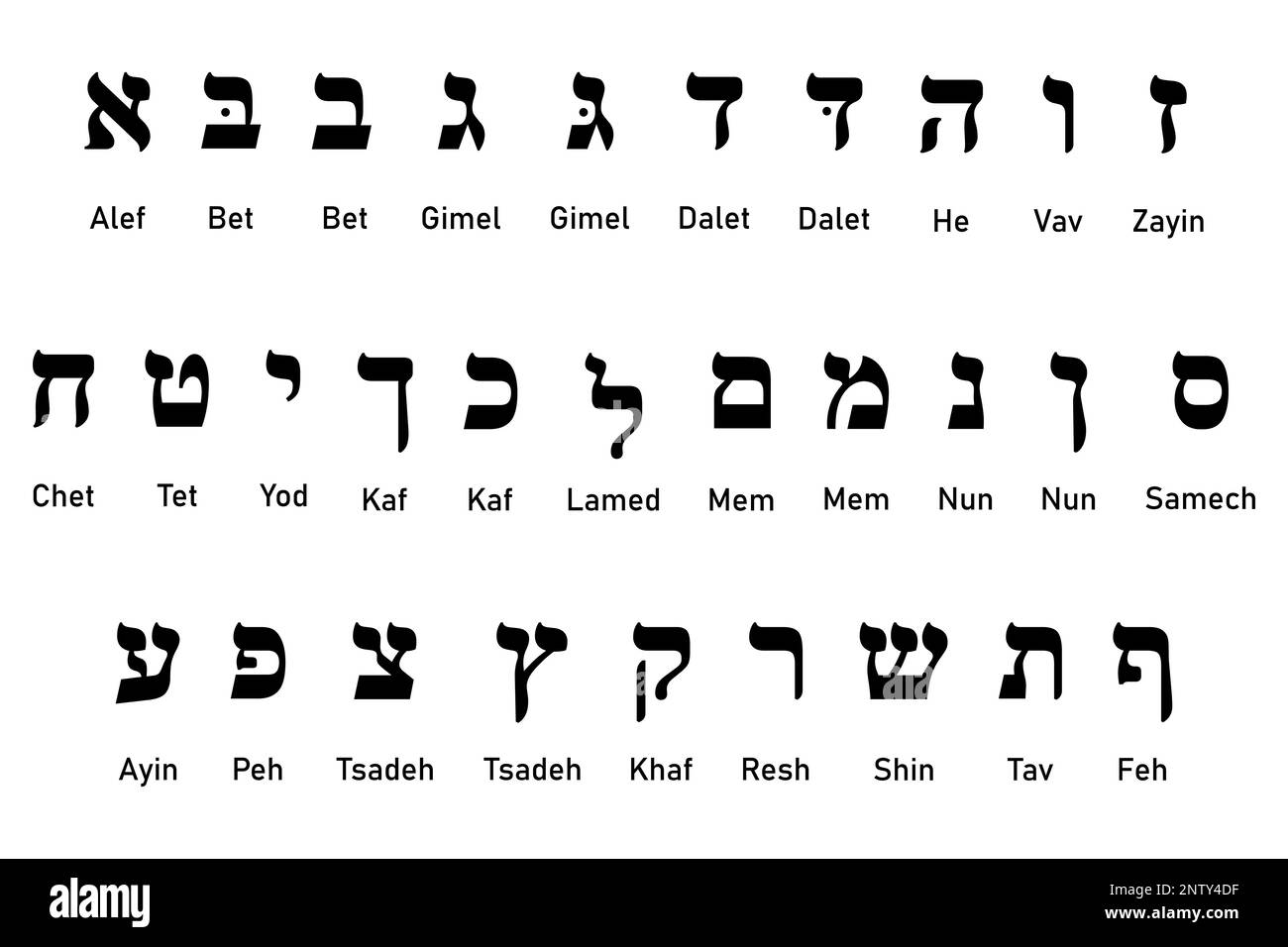 Set di antichi simboli alfabetici della lingua ebraica. Illustrazione Vettoriale