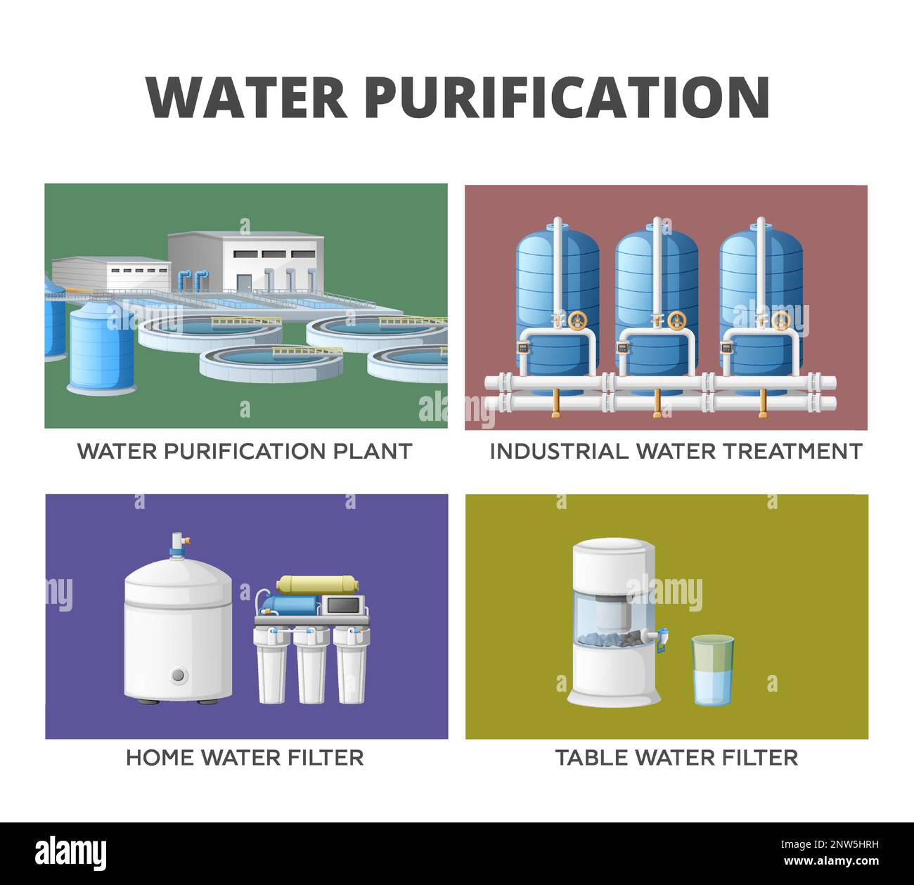 Set di purificazione per il trattamento dell'acqua con quattro composizioni per l'illustrazione vettoriale dei filtri dell'acqua da tavola e dei serbatoi di stoccaggio Illustrazione Vettoriale