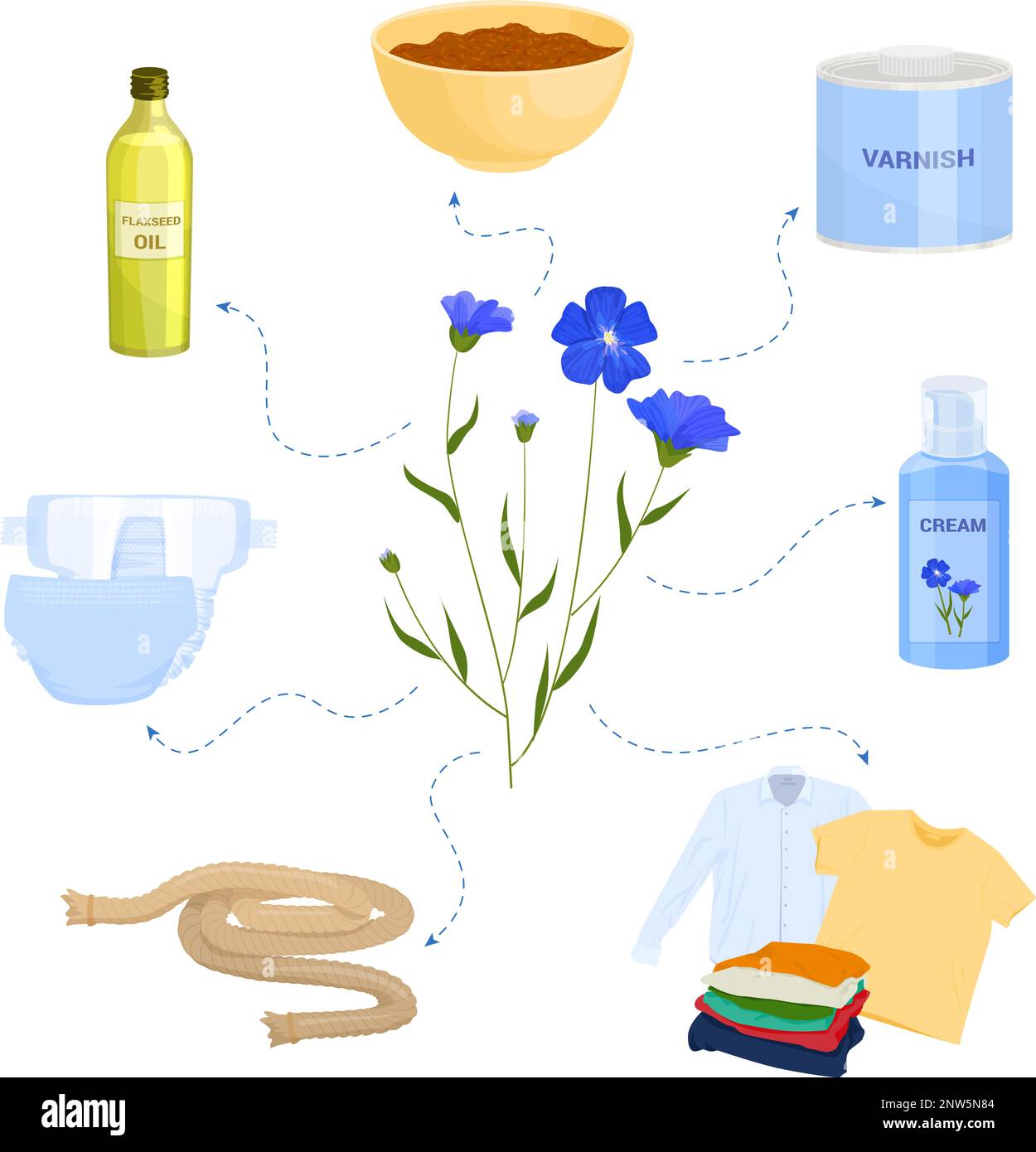 Fiori tecnici piante composizione piatta con set di icone di prodotti isolati e fiori combinati in diagramma di flusso vettoriale illustrazione Illustrazione Vettoriale