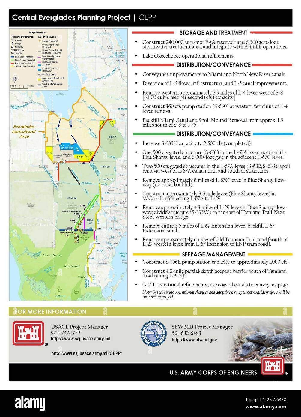 FACTSHEET pagina 2: Il progetto di pianificazione delle Everglades centrali (CEPP) fa parte del piano di restauro completo delle Everglades (CERP) ed è condiviso tra gli Stati Uniti Corpo dell'esercito degli ingegneri (USACE) e il distretto di gestione delle acque della Florida del sud (SFWMD). Il progetto getterà le basi per il ripristino della parte centrale dell'ecosistema delle Everglades e l'invio di acqua supplementare a sud. Il CEPP catturerà l'acqua persa per marea e reindirizzerà il flusso d'acqua verso sud verso le Everglades centrali, il Parco Nazionale delle Everglades e la Florida Bay. Gli sforzi di pianificazione per il CEPP hanno utilizzato un processo pilota progettato per ridurre l'o Foto Stock FACTSHEET pagina 2: Il progetto di pianificazione delle Everglades centrali (CEPP) fa parte del piano di restauro completo delle Everglades (CERP) ed è condiviso tra gli Stati Uniti Corpo dell'esercito degli ingegneri (USACE) e il distretto di gestione delle acque della Florida del sud (SFWMD). Il progetto getterà le basi per il ripristino della parte centrale dell'ecosistema delle Everglades e l'invio di acqua supplementare a sud. Il CEPP catturerà l'acqua persa per marea e reindirizzerà il flusso d'acqua verso sud verso le Everglades centrali, il Parco Nazionale delle Everglades e la Florida Bay. Gli sforzi di pianificazione per il CEPP hanno utilizzato un processo pilota progettato per ridurre l'o Foto Stock