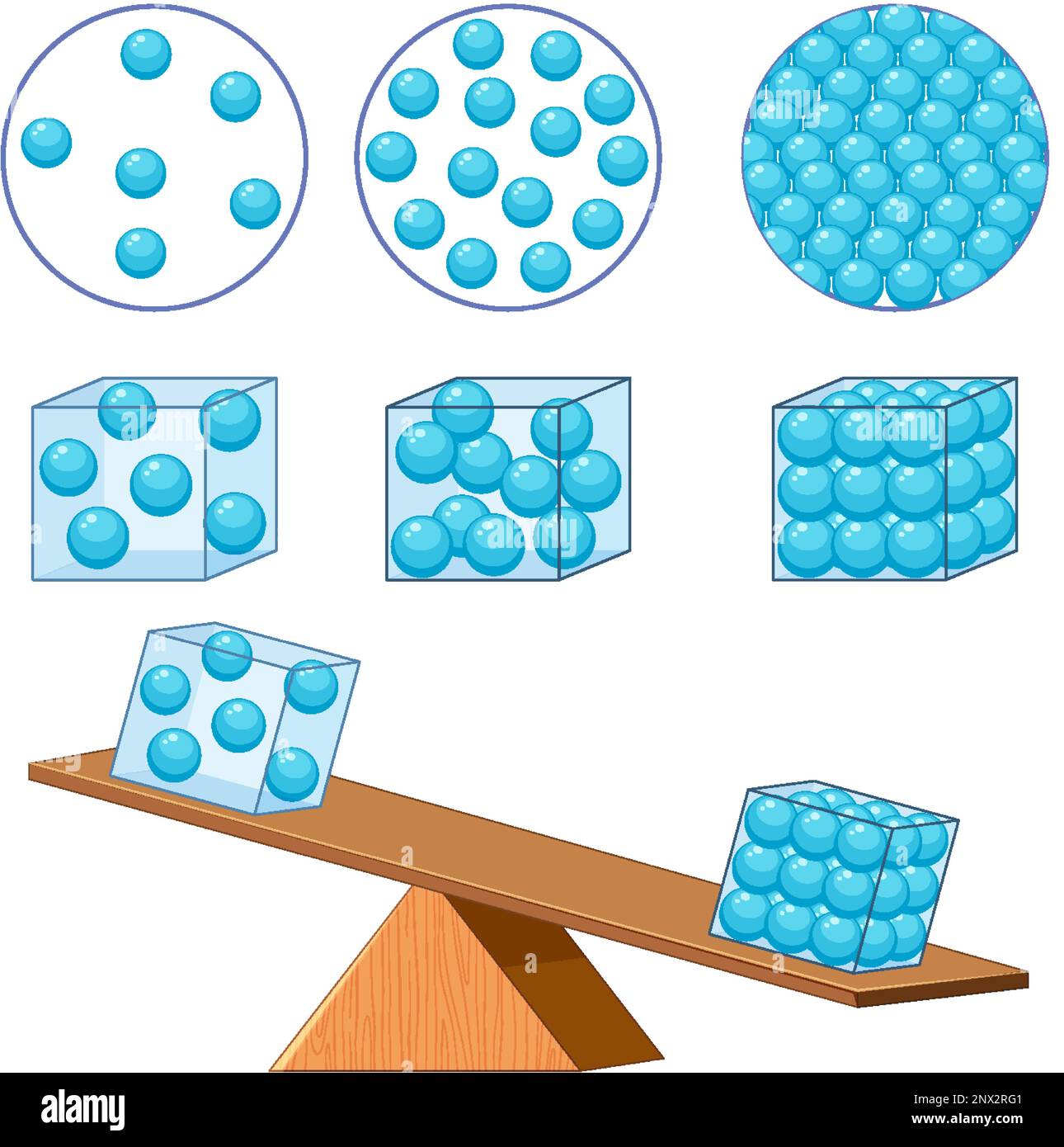 stati di densità della materia per l'apprendimento dell'illustrazione chimica e fisica Illustrazione Vettoriale