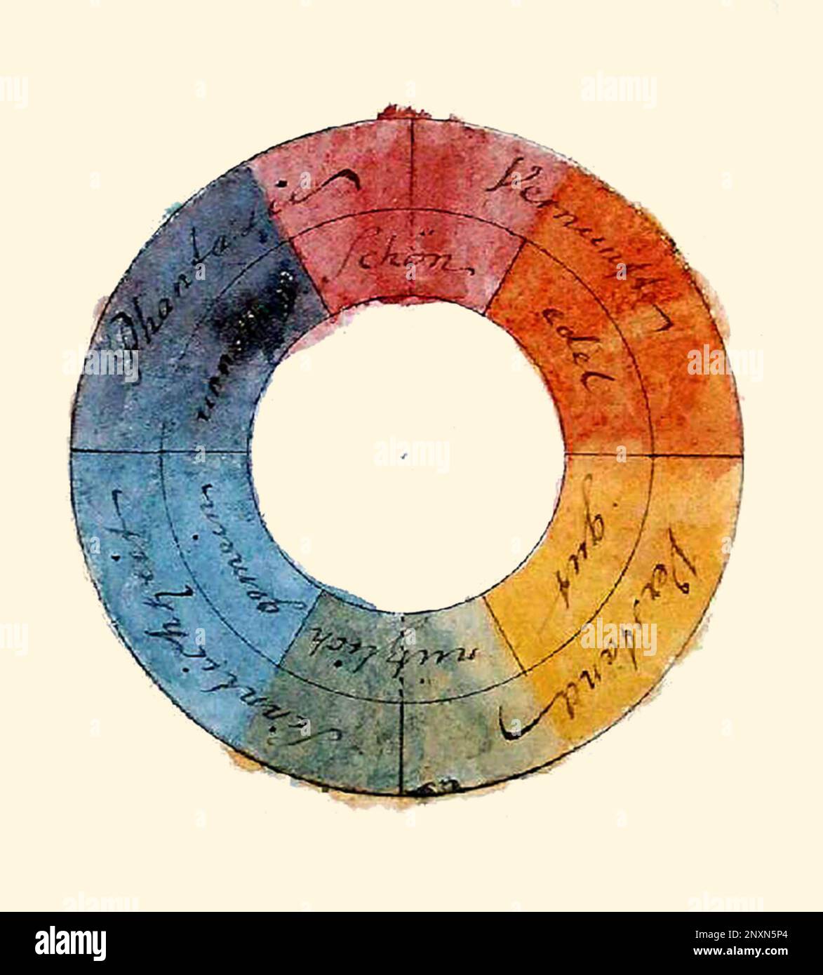 Ruota dei colori simmetrica di Goethe con le qualità simboliche associate, 1809. Ha associato i colori con le seguenti qualità: Rosso con bello, arancio con nobile, giallo con buono, verde con utile, blu con comune, e viola con inutile. Foto Stock