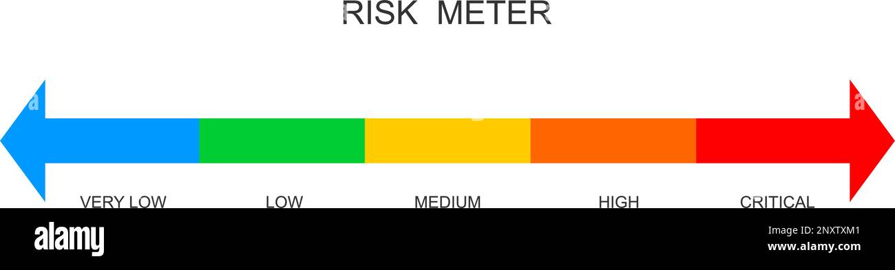 Scala orizzontale del misuratore di rischio. Carta colorata con livelli di pericolo. Spia di comando luci di emergenza. Valutazione dei rischi in ambito commerciale, marketing, management isolato su sfondo bianco. Illustrazione piatta vettoriale Illustrazione Vettoriale