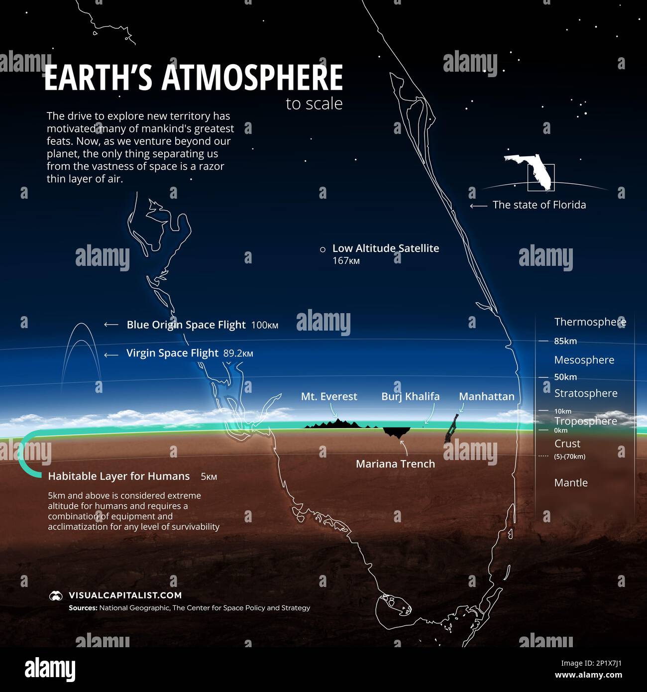Dimensioni dell'atmosfera rispetto alla Florida, illustrazione Foto Stock