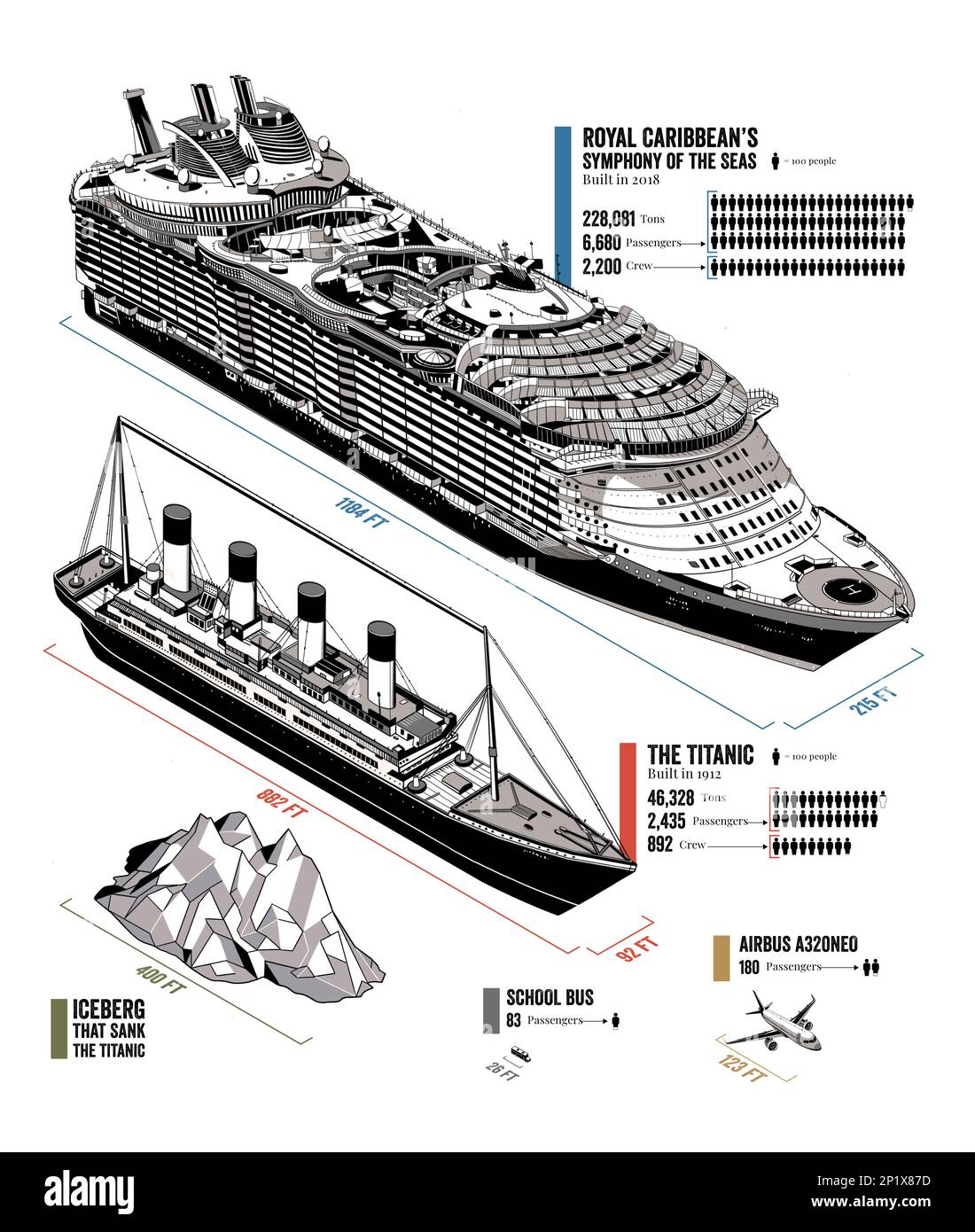 Titanic vs nave da crociera, illustrazione Foto Stock