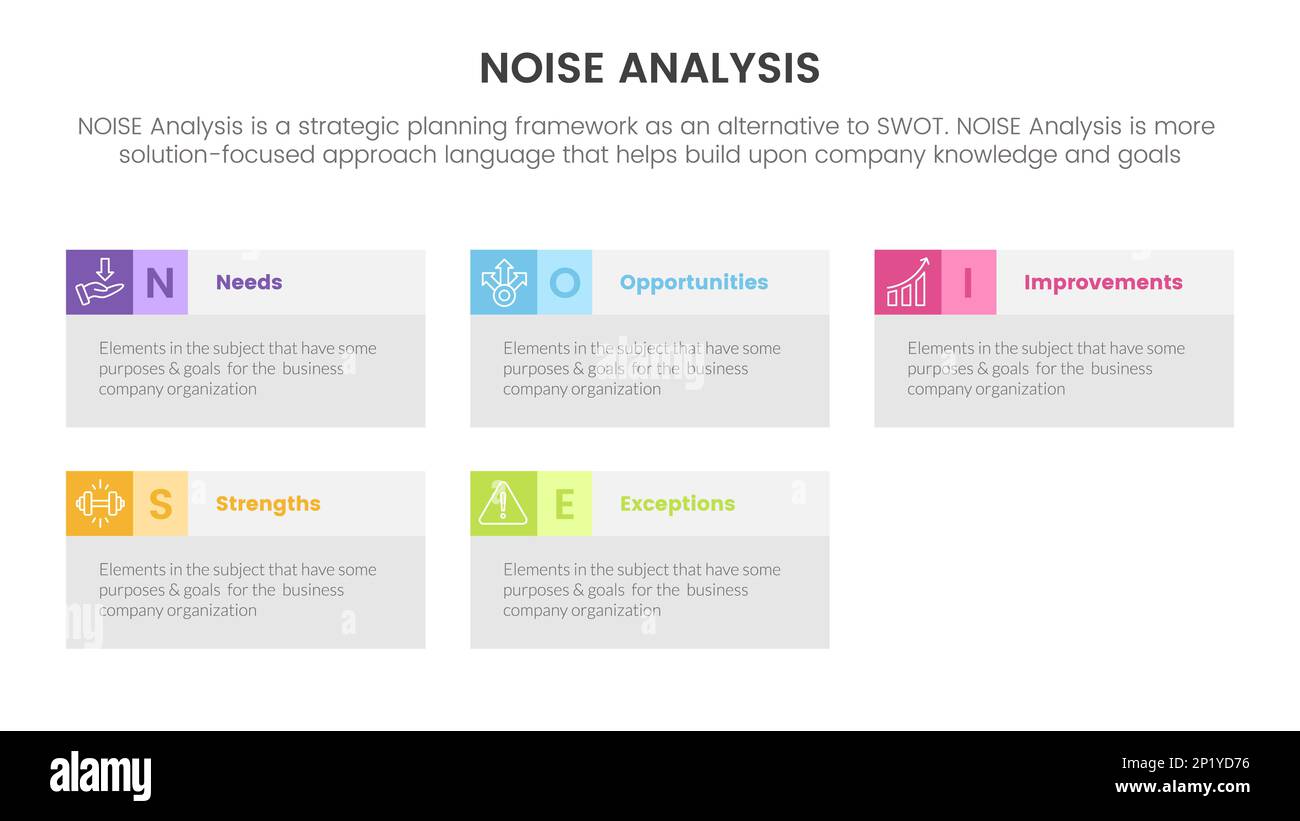 infografica sul miglioramento dell'analisi strategica del settore del rumore con informazioni rettangolari per il vettore di presentazione delle diapositive Foto Stock