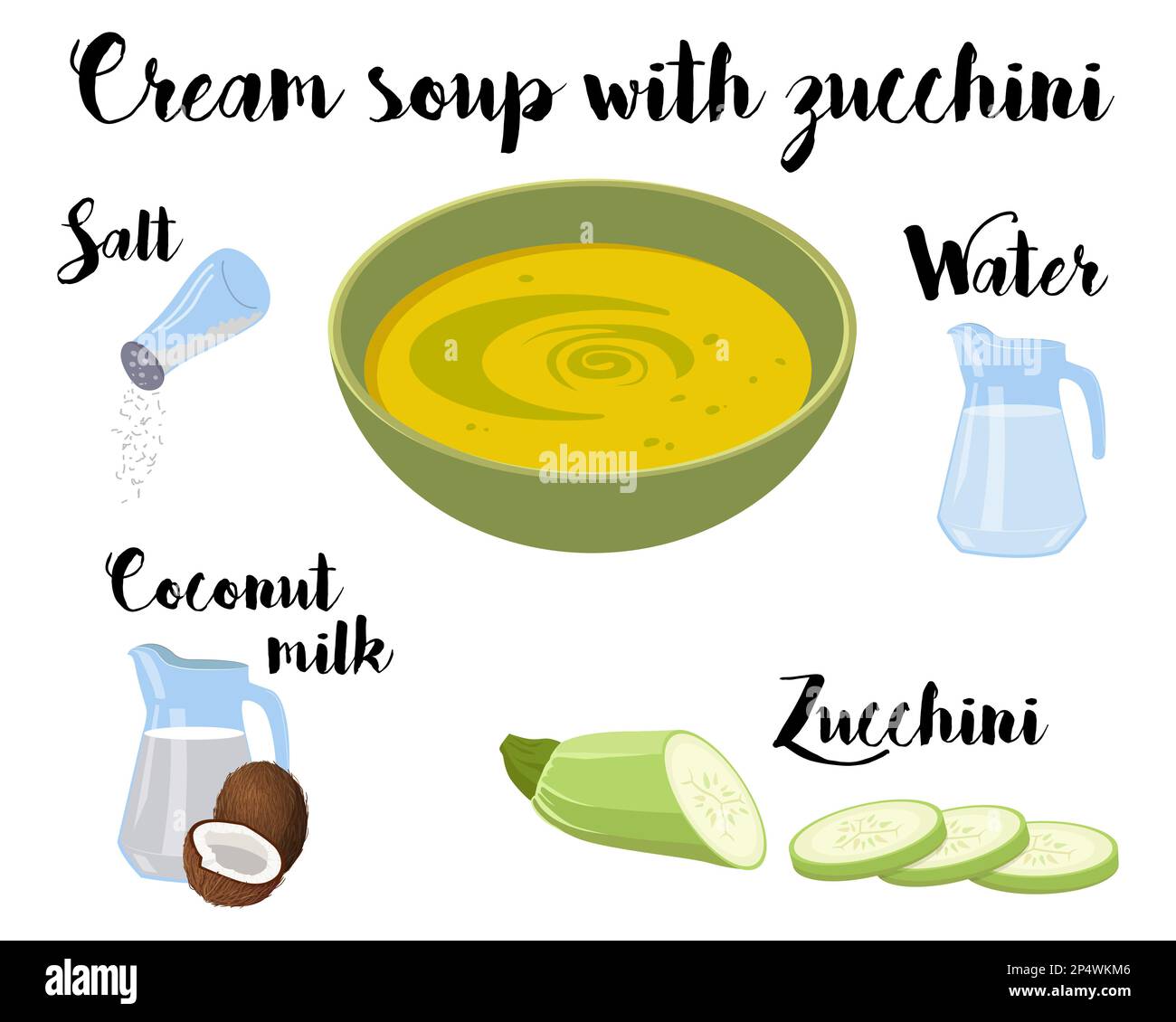 un poster da cucina con una ricetta per cucinare zuccini purea zuppa con latte di cocco. Vettore Illustrazione Vettoriale