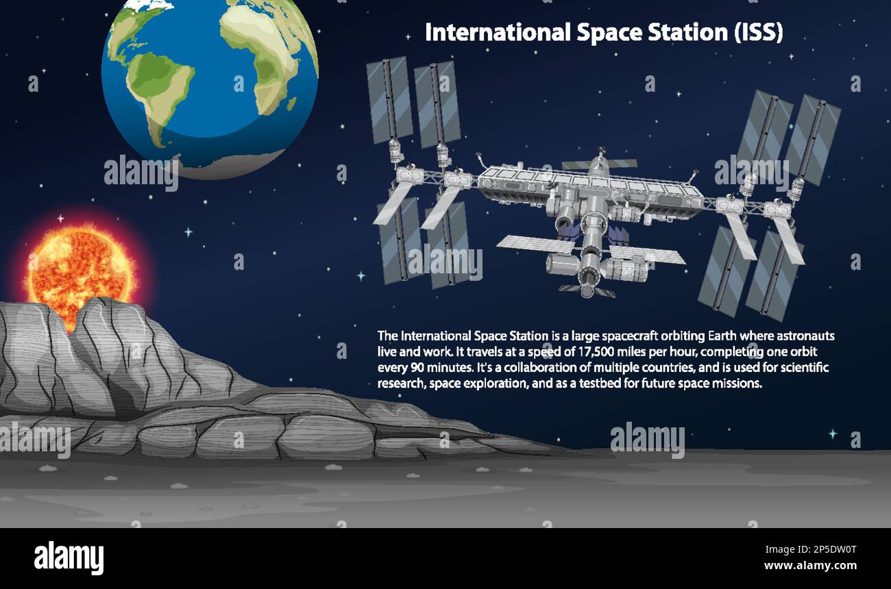 International Space Station (ISS) con illustrazione delle informazioni Illustrazione Vettoriale