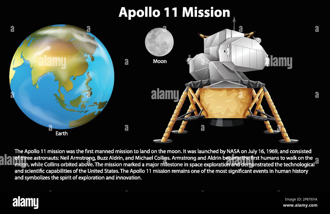 Illustrazione infografica della missione Apollo 11 Illustrazione Vettoriale