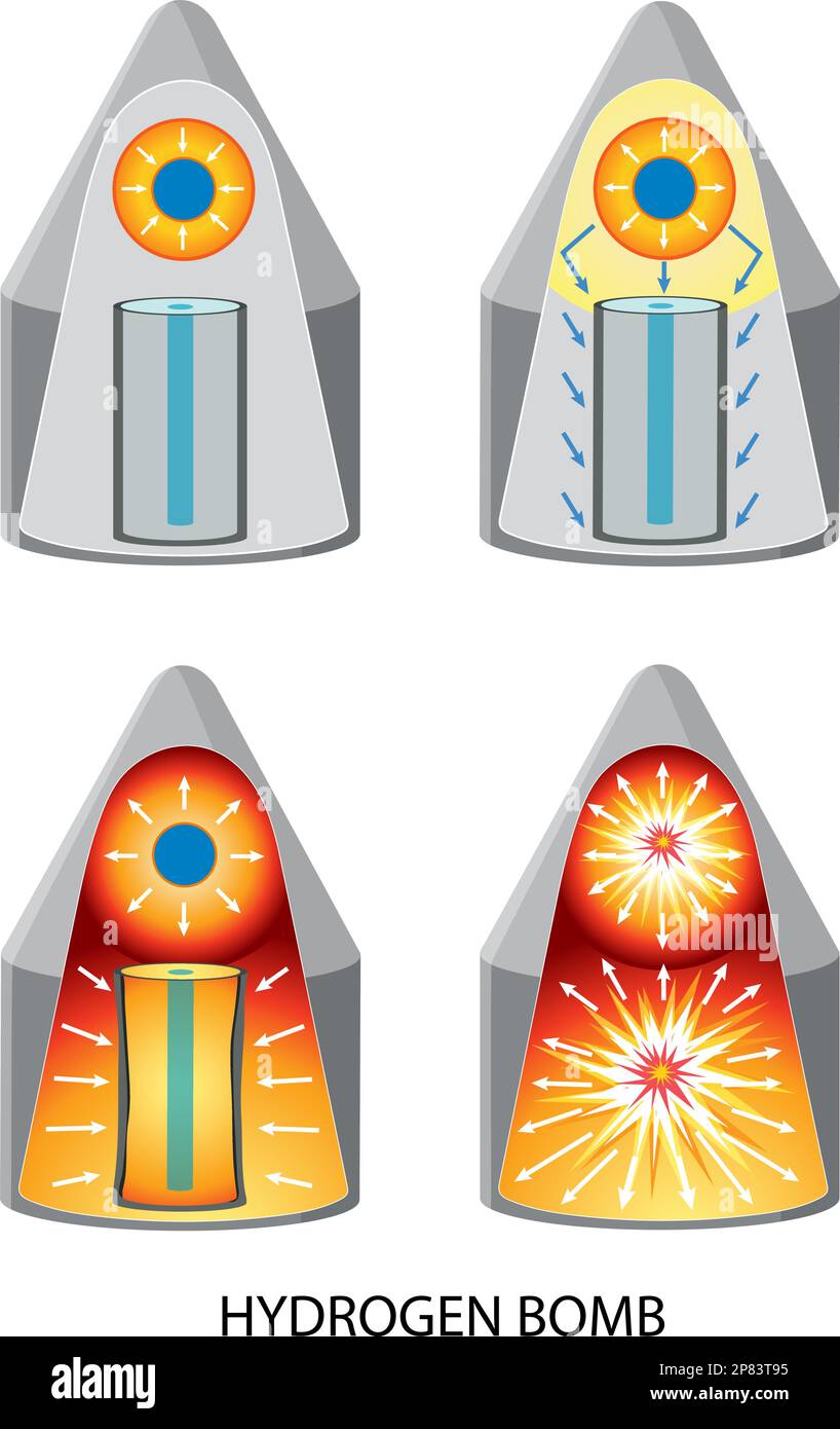 Idrogeno nucleare fissione Bomba illustrazione Illustrazione Vettoriale