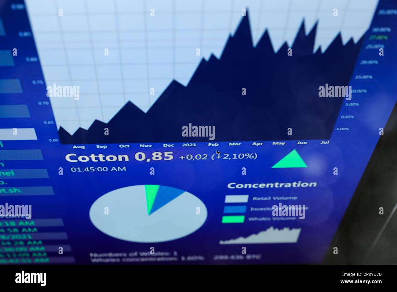 Applicazione di borsa online con informazioni aggiornate sul prezzo del cotone visualizzate sullo schermo Foto Stock