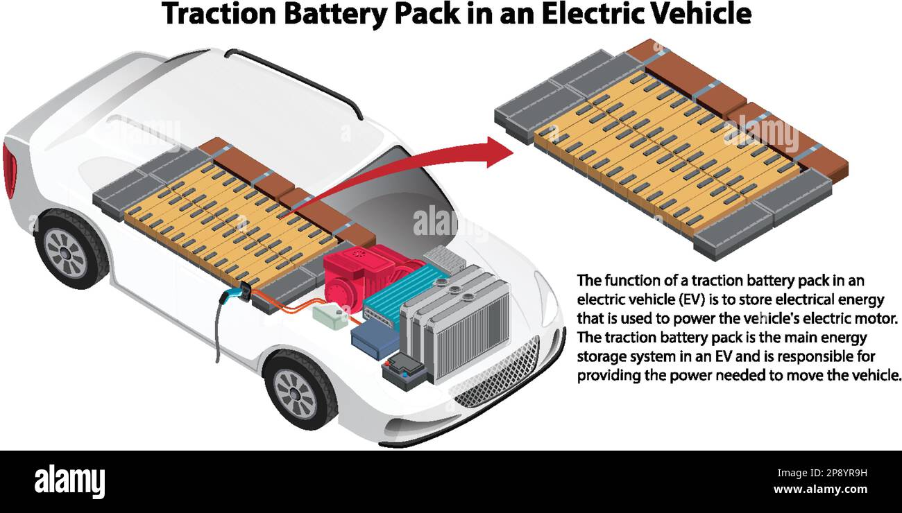 Gruppo batterie di trazione nell'illustrazione di un veicolo elettrico Illustrazione Vettoriale