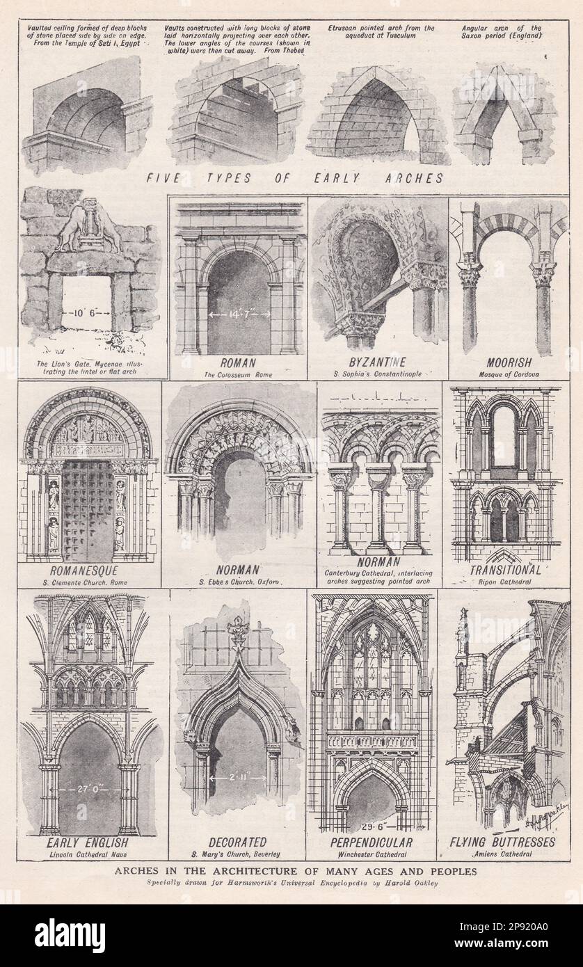 Archi nell'architettura di molte età e persone. Foto Stock