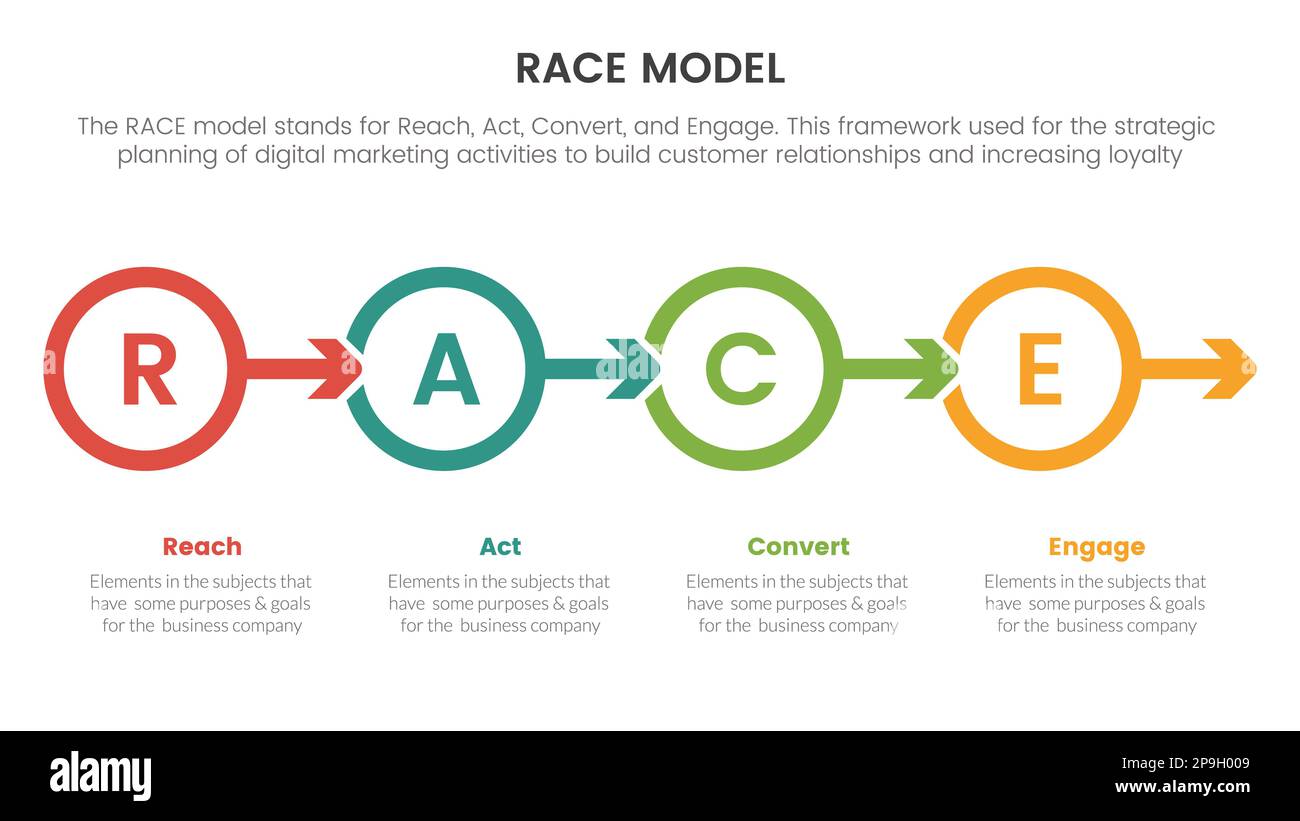 infografica sul framework di marketing del modello di business della razza con concetto di direzione a destra del cerchio e della freccia per il vettore di presentazione delle diapositive Foto Stock