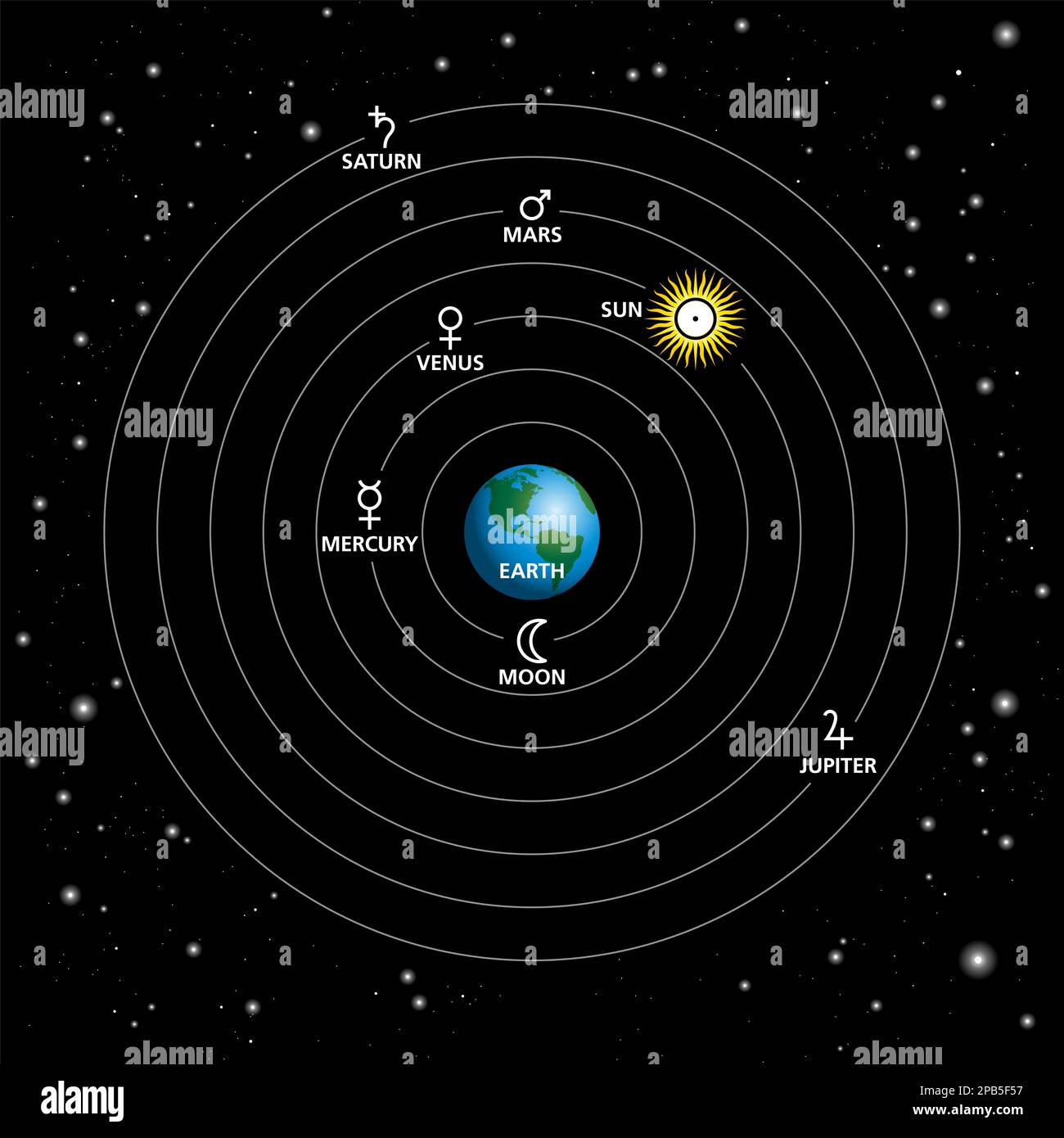 Modello geocentrico, sistema tolemaico o geocentrismo. Descrizione dell'Universo con la Terra al centro, con il Sole, la Luna, le stelle e i pianeti orbitanti. Foto Stock