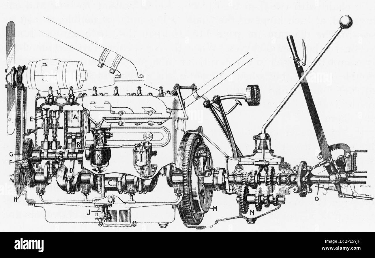 Uno schema che mostra il funzionamento interno di un'autovettura, c1933. Foto Stock