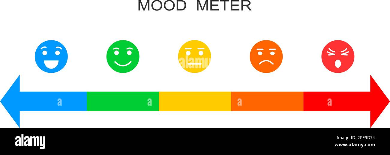 Misuratore di umore. Scala orizzontale con volti colorati con emozioni diverse da felici a arrabbiati. Grafico infografico per il servizio di feedback dei clienti isolato su sfondo bianco. Illustrazione piatta vettoriale Illustrazione Vettoriale