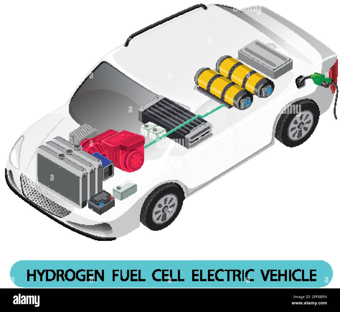 Figura del veicolo elettrico a celle a combustibile ad idrogeno Illustrazione Vettoriale